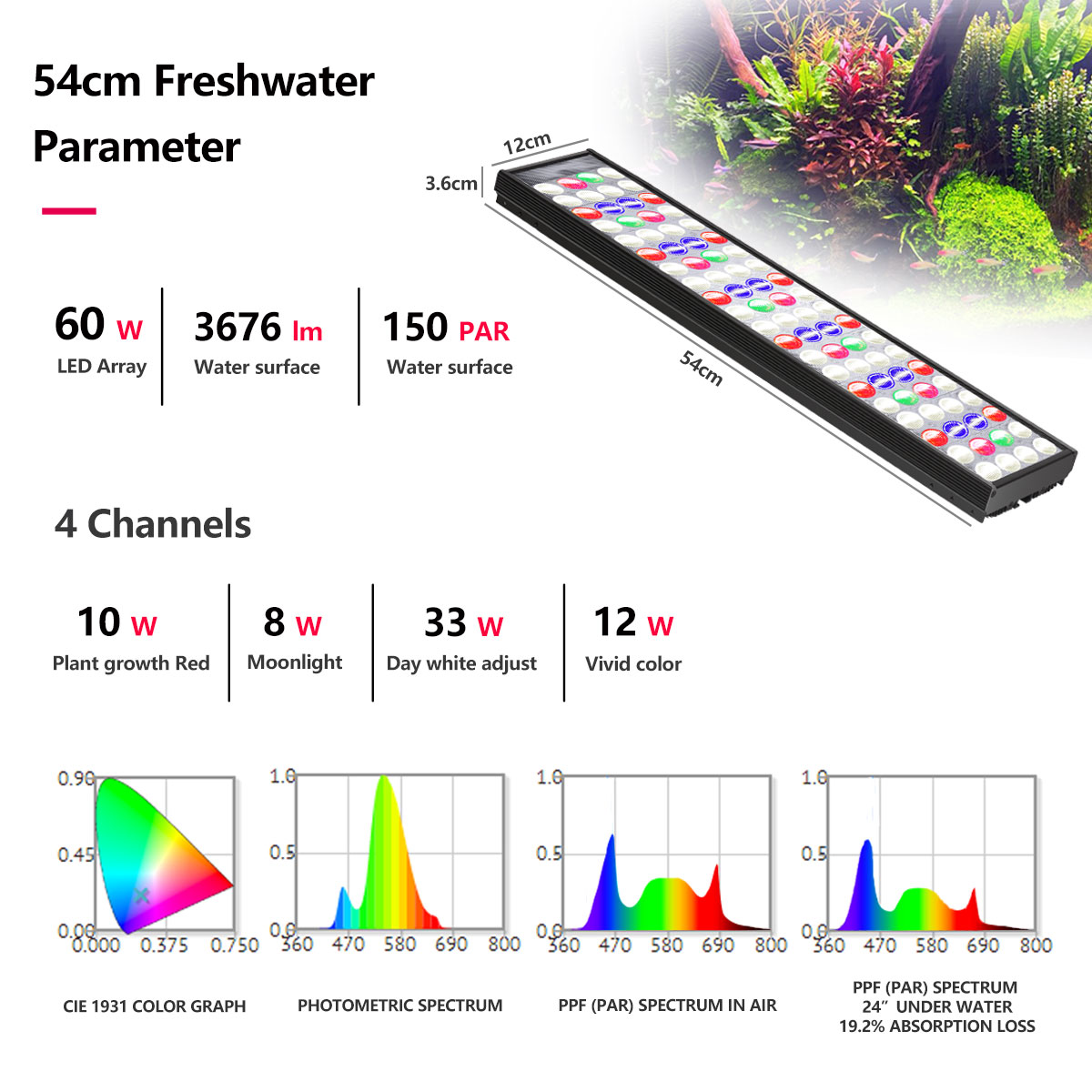 PopBloom H54 H75 Lampu LED Spe - Aquarium Plant Light Spectrum ulasan dan harga