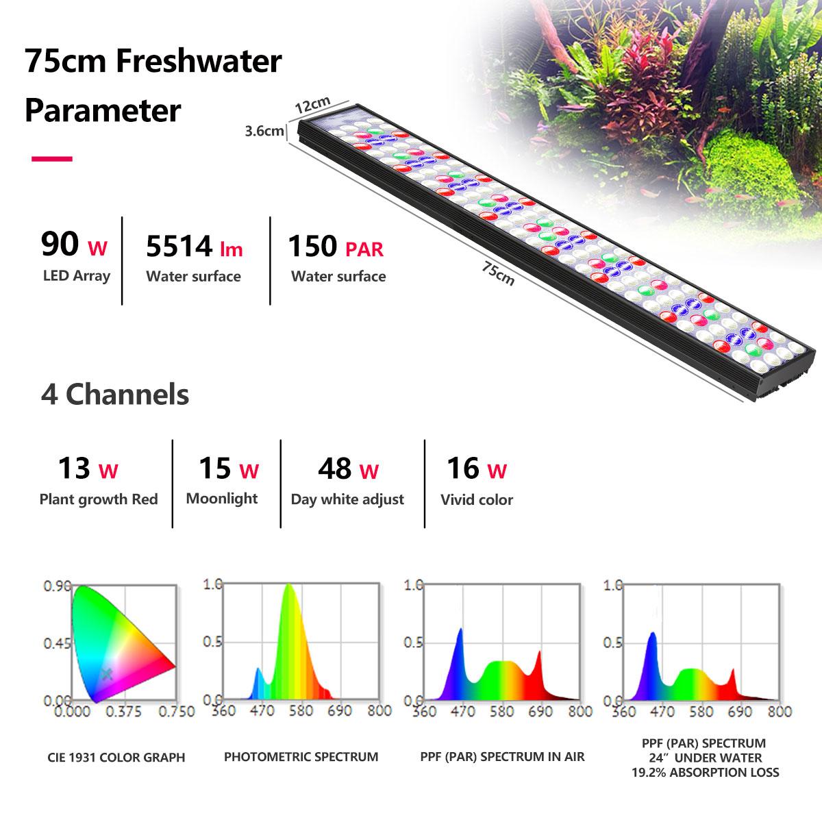 PopBloom H54 H75 Lampu LED Spe - Aquarium Plant Light Spectrum ulasan dan harga