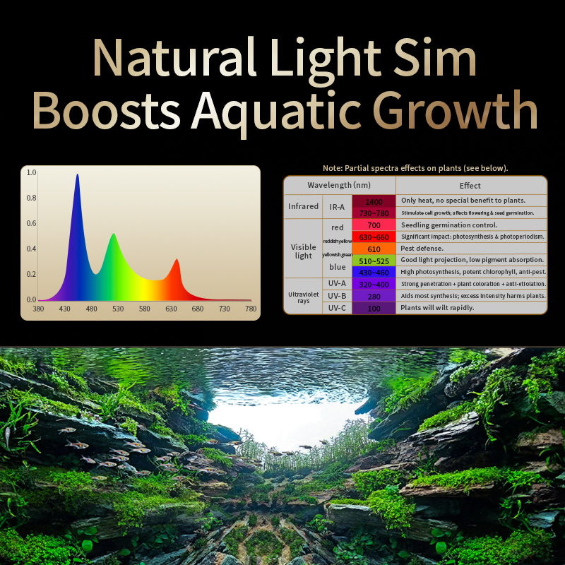 Lampu LED Akuarium Air Tawar T - Planted Aquarium Uv Light ulasan dan harga