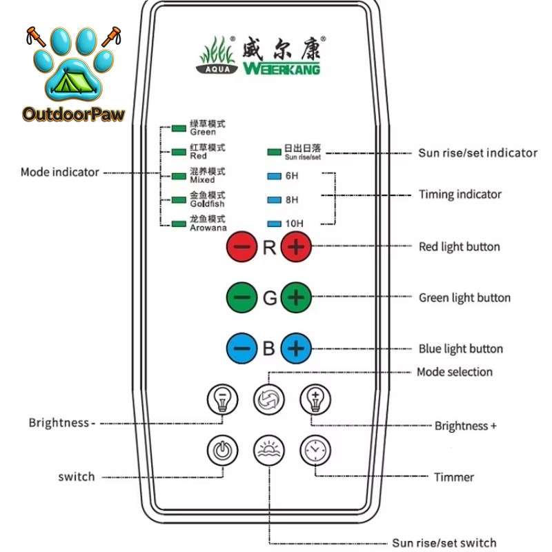 Lampu Akuarium WEEK AQUA Full  - Aquarium Plant Light Spectrum ulasan dan harga