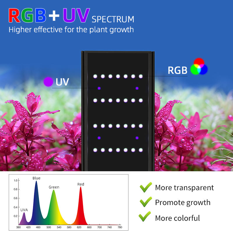Lampu Tanam Akuarium Spektrum  - Planted Aquarium Uv Light ulasan dan harga