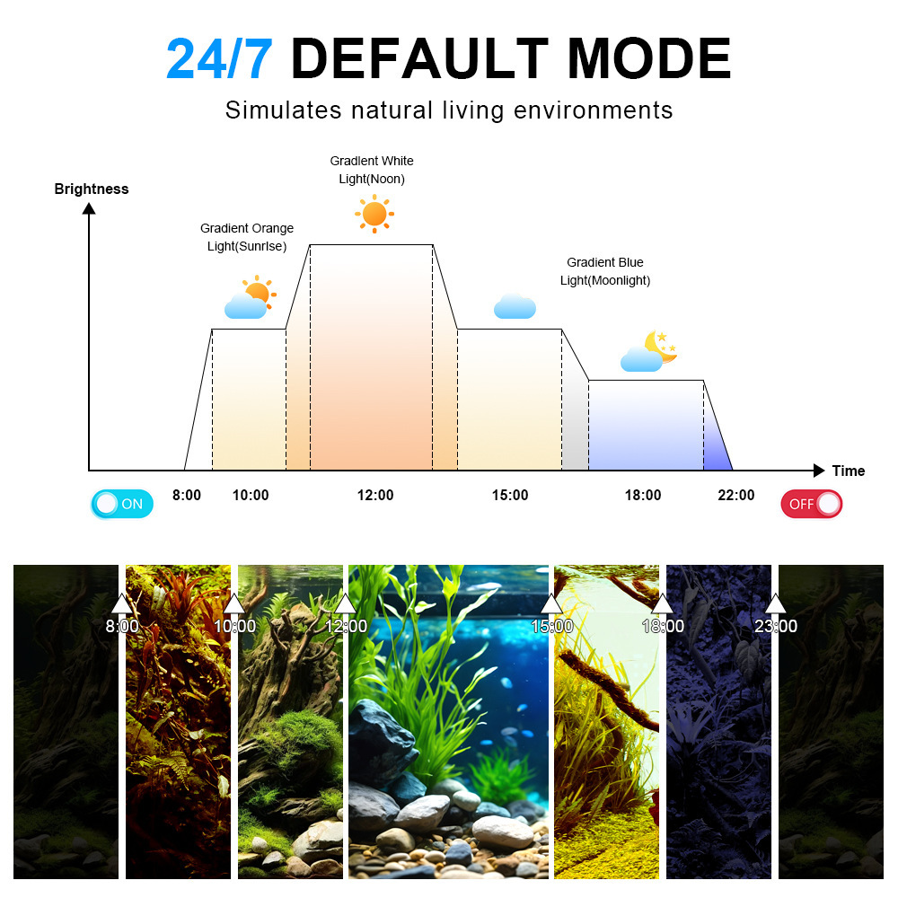 Lampu Akuarium LED Spektrum Pe - Planted Aquarium Uv Light ulasan dan harga