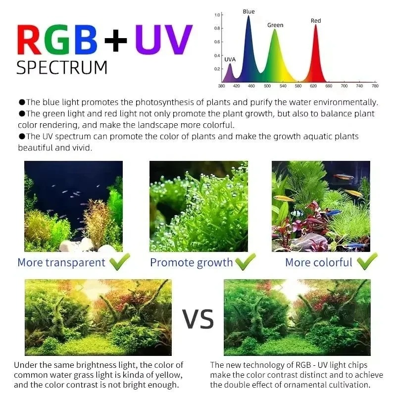 Lampu Tanaman Air LED Smart Aq - Planted Aquarium Uv Light ulasan dan harga
